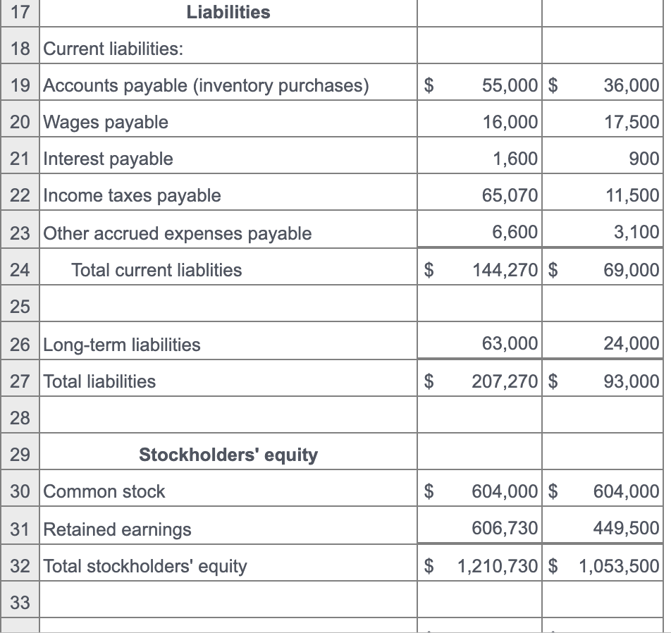view additional information.) Requirement Prepare a statement of cash flows for Hall