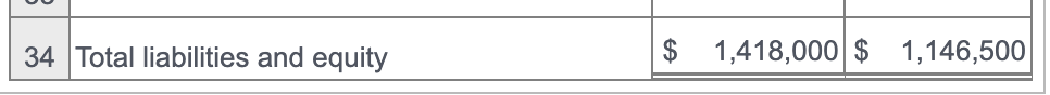 Industries, Inc., for the year ended December 31, 2021, using the indirect