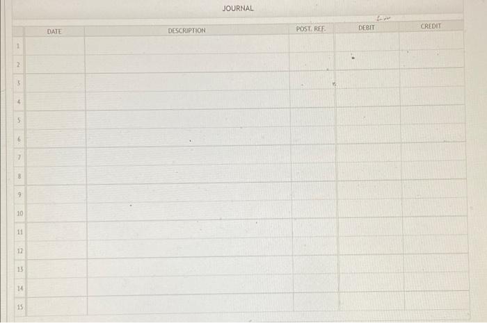 Glenn Cross is dishonored, and the customer's account is charged for the