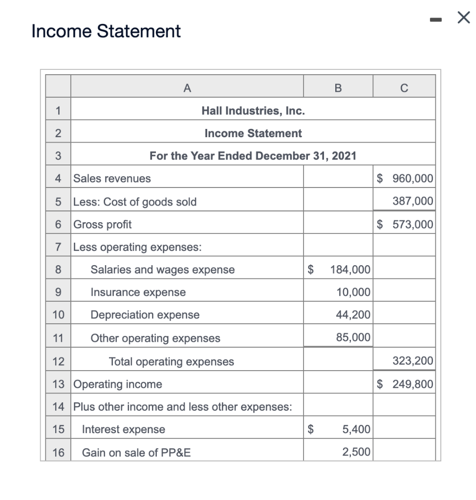 method. Hall Industries, Inc. Statement of Cash Flows (Indirect Method) For the