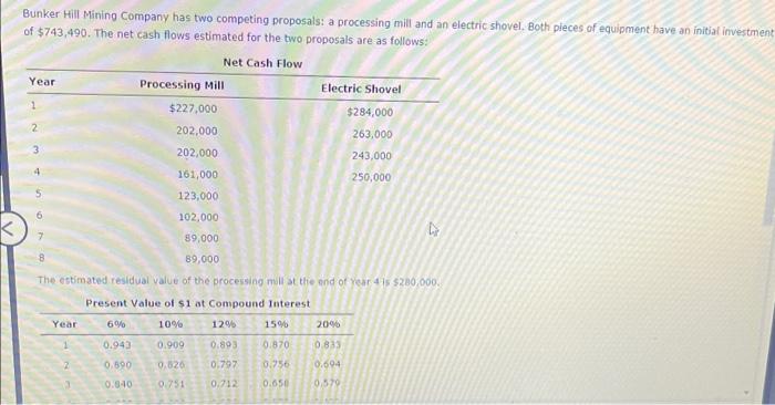 Bunker Hill Mining Company has two competing proposals: a processing mill and