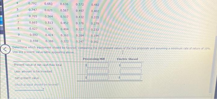 an electric shovel. Both pieces of equipment have an initial investment of