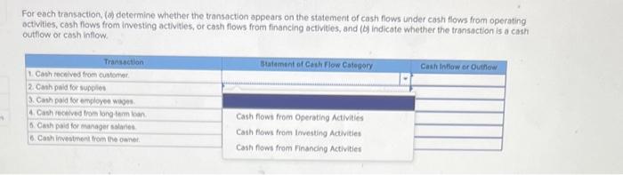 For each transaction, (a) determine whether the transaction appears on the statement