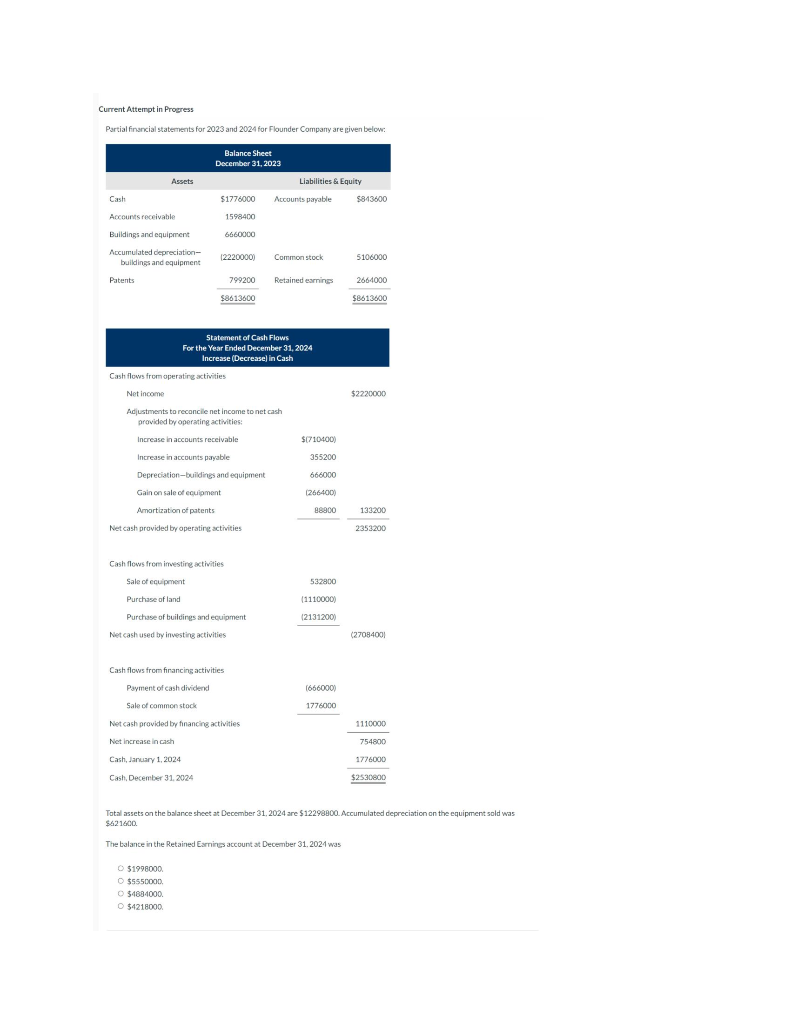 Current Attempt in Progress Partial financial statements for 2023 and 2024 for