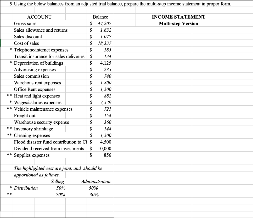 3 Using the below balances from an adjusted trial balance, prepare the