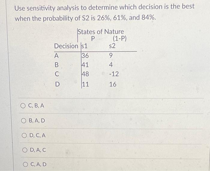 Use sensitivity analysis to determine which decision is the best when the