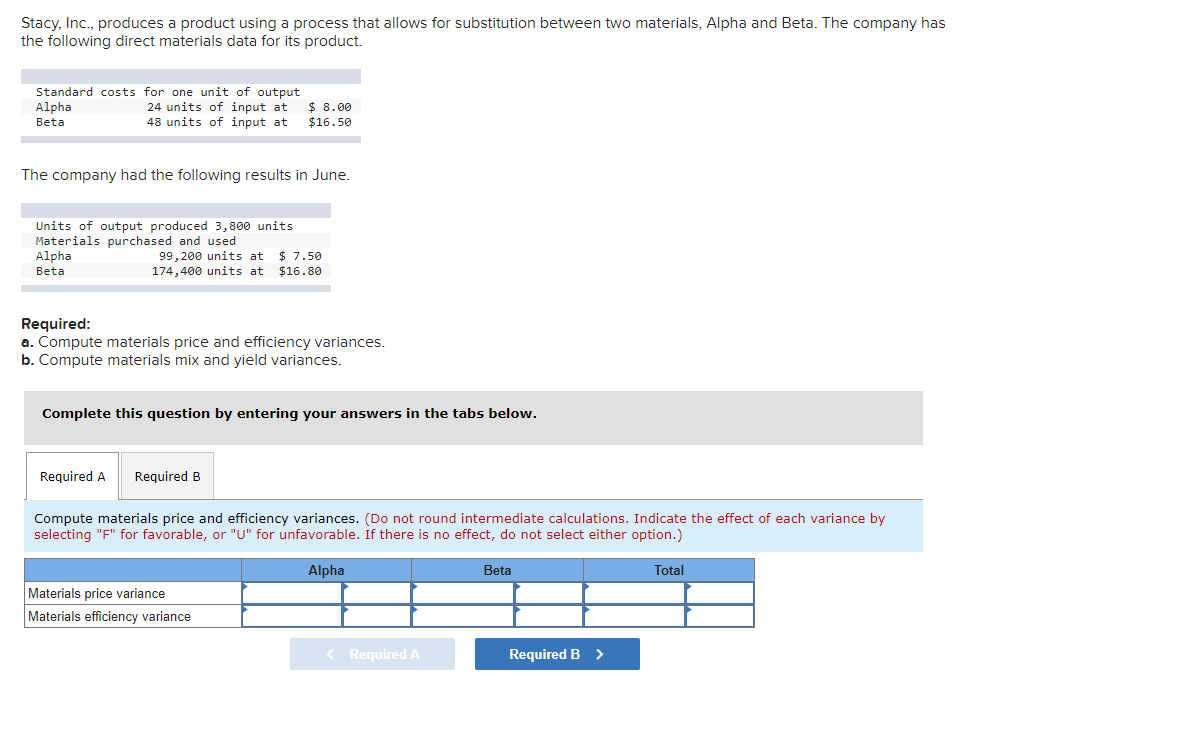 Stacy, Inc., produces a product using a process that allows for substitution