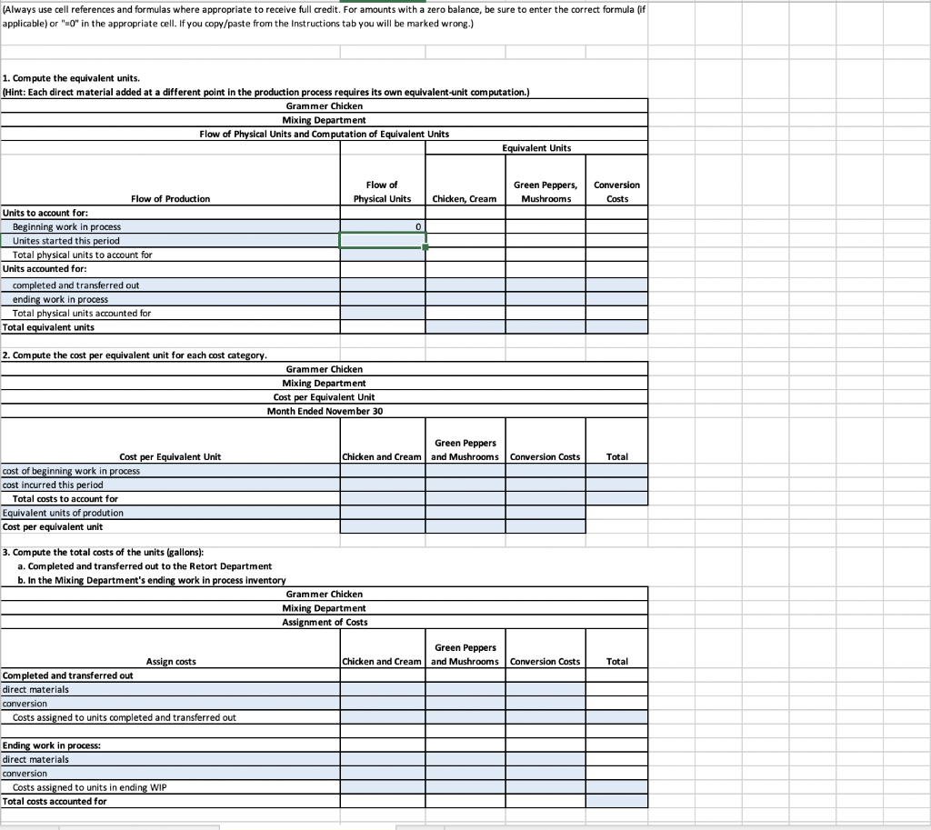 canned chicken a la king. The chicken a la king passes through