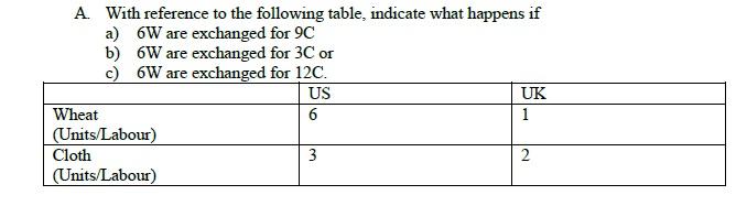 A. With reference to the following table, indicate what happens if a)