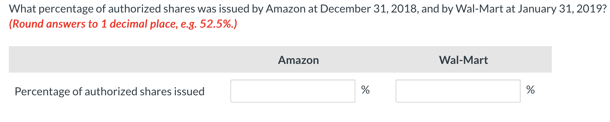view Appendix D. Financial statements of Wal-Mart Stores, Inc. are presented in