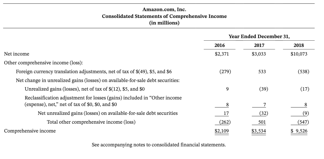 available at each company's respective website. Wal-Mart has 11,000 million shares authorized.