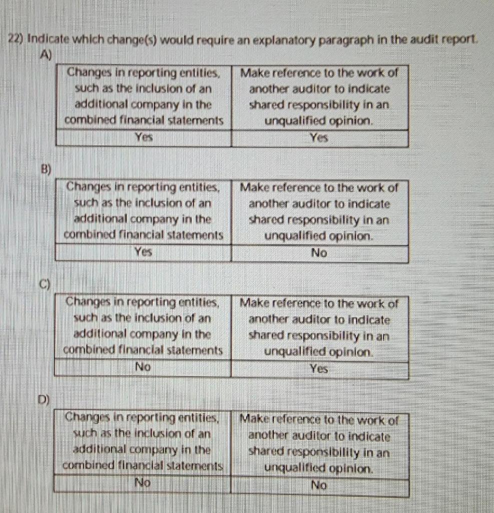 22) Indicate which change(s) would require an explanatory paragraph in the audit