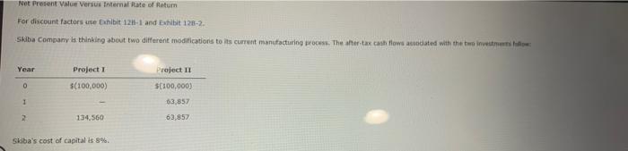 Net Present Value Versus Internal Rate of Return For discount factors use