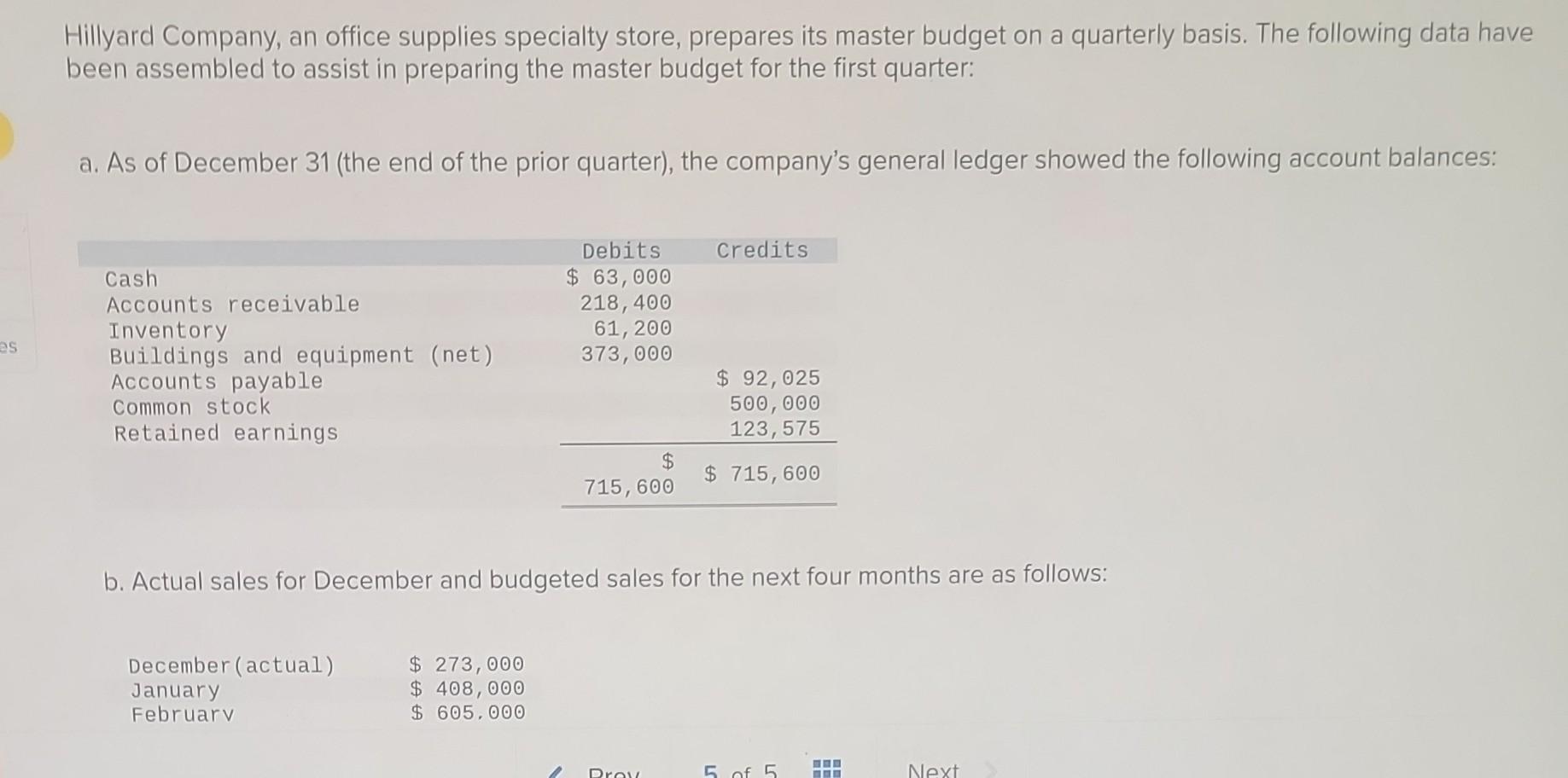 the first quarter: 1. Schedule of expected cash collections: 2-a. Merchandise purchases