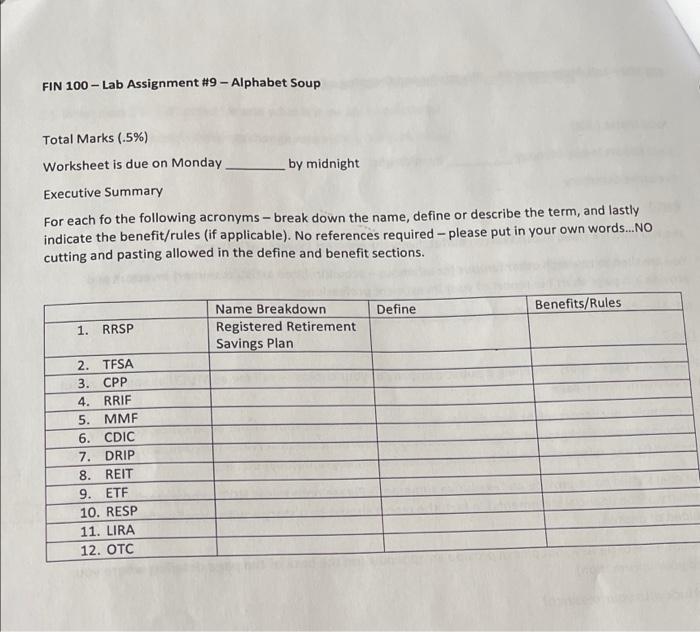 FIN 100-Lab Assignment #9 - Alphabet Soup Total Marks (.5%) Worksheet is