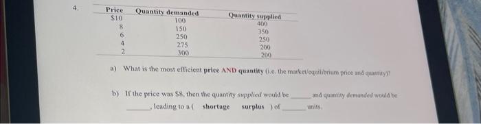 4. Price $10 Quantity demanded Quantity supplied 100 400 8 150 350