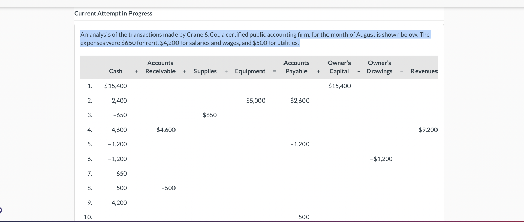 Current Attempt in Progress An analysis of the transactions made by Crane