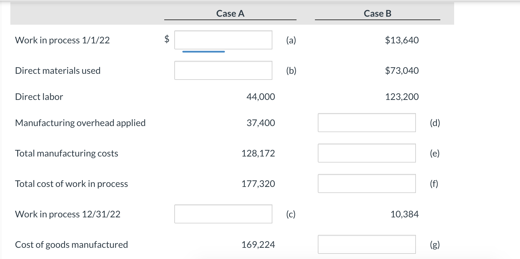 a job order cost system, are presented below. Indicate the missing amount