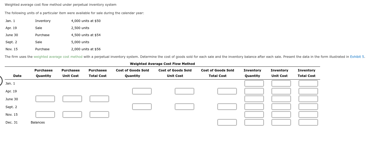 Weighted average cost flow method under perpetual inventory system The following units
