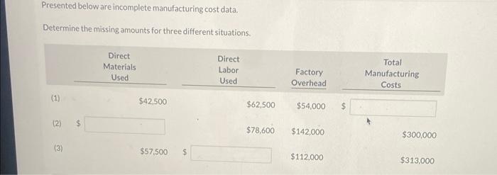 Presented below are incomplete manufacturing cost data. Determine the missing amounts for