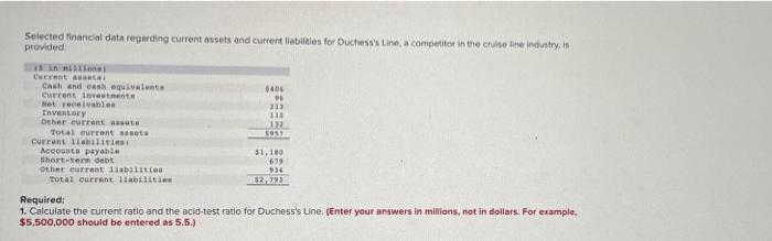 Selected financial data regarding current assets and current liabilities for Duchess's Line,