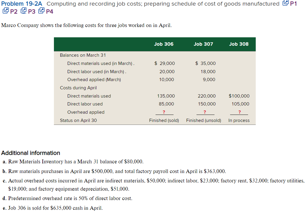 Problem 19-2A Computing and recording job costs; preparing schedule of cost of