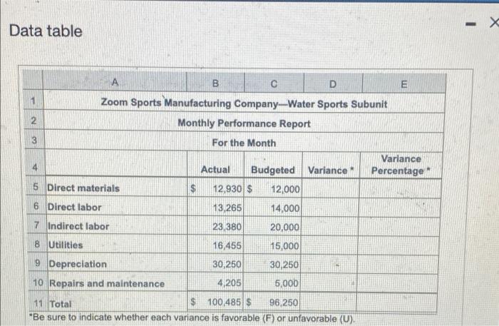 Data table 1 2 A B C D Zoom Sports Manufacturing Company-Water