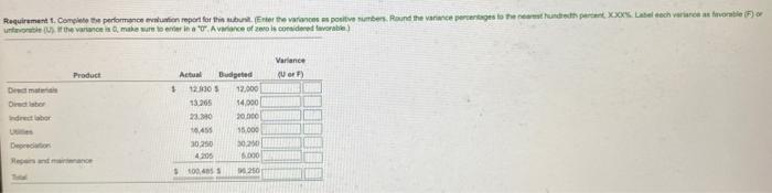 Variance Percentage 5 Direct materials $ 12,930 $ 12,000 6 Direct labor