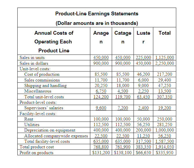 Real-world companies often seek to reduce the complexity of their operations in