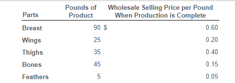 main parts. Information pertaining to production in July 2017 is as follows: