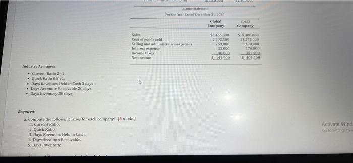 and Local Company are competitors in the same industry Selected financial data