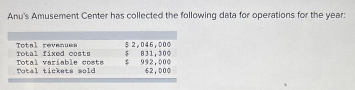 Anu's Amusement Center has collected the following data for operations for the