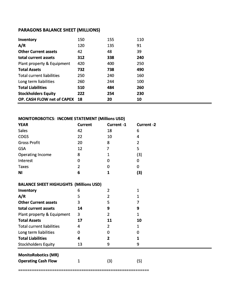 (HBS Publishing) Should Paragon Acquire MonitoRobotics? ASSIGNMENT: the deliverable is a series