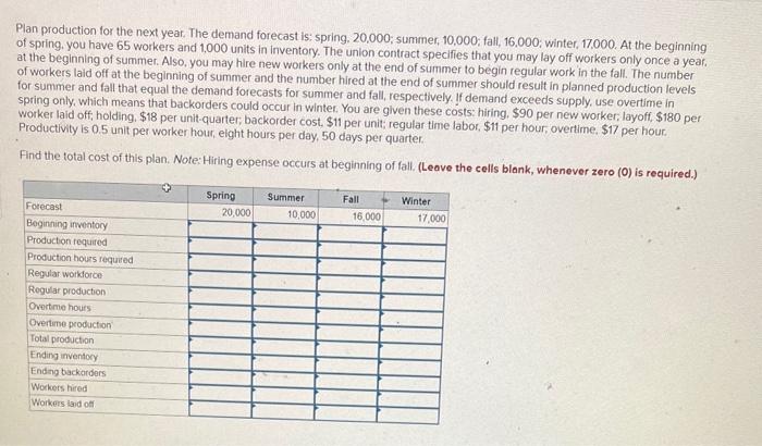 Plan production for the next year. The demand forecast is: spring, 20,000;