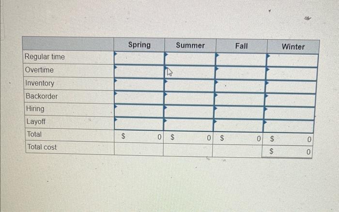summer, 10,000; fall, 16,000; winter, 17,000. At the beginning of spring, you