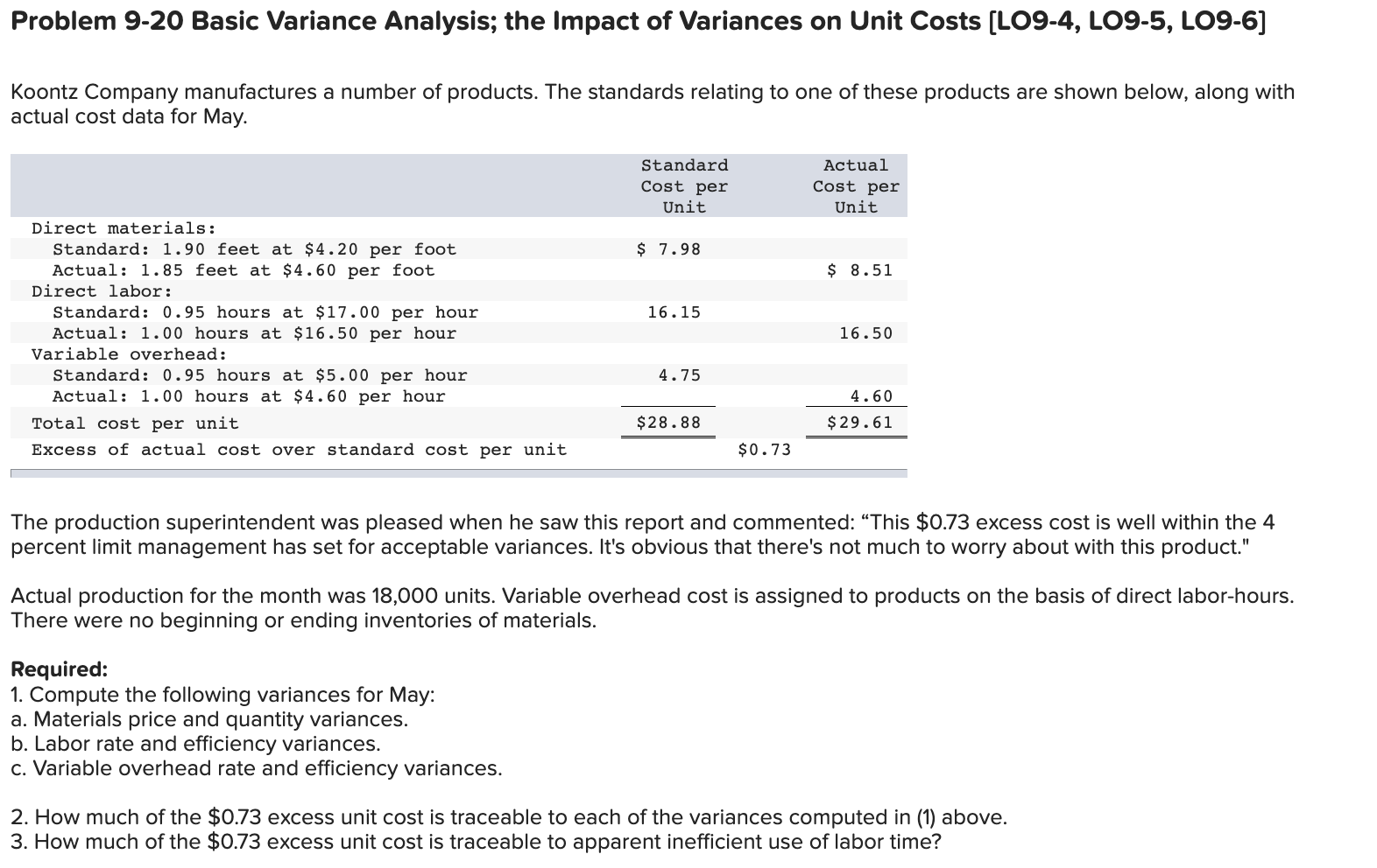 Problem 9-20 Basic Variance Analysis; the Impact of Variances on Unit Costs