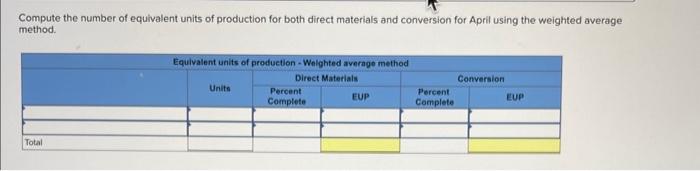 out Ending work in process inventory Direct Materials Conversion Percent Percent Units