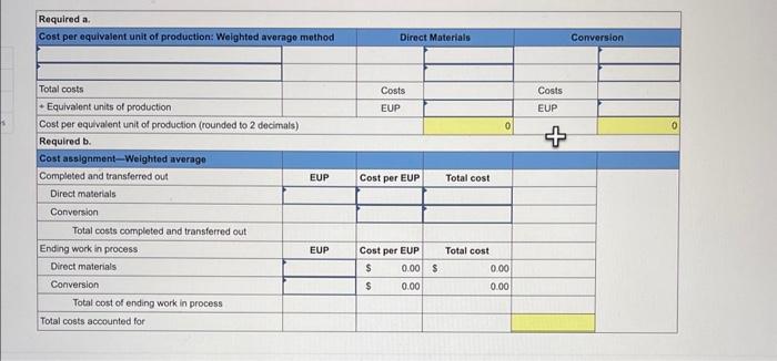 out Ending work in process inventory Direct Materials Conversion Percent Percent Complete
