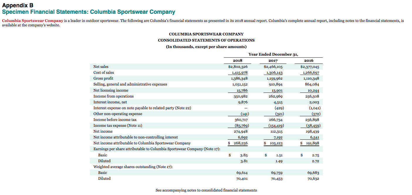 2018. (Round answers to 2 decimal places, e.g. 15.25. Enter negative amounts