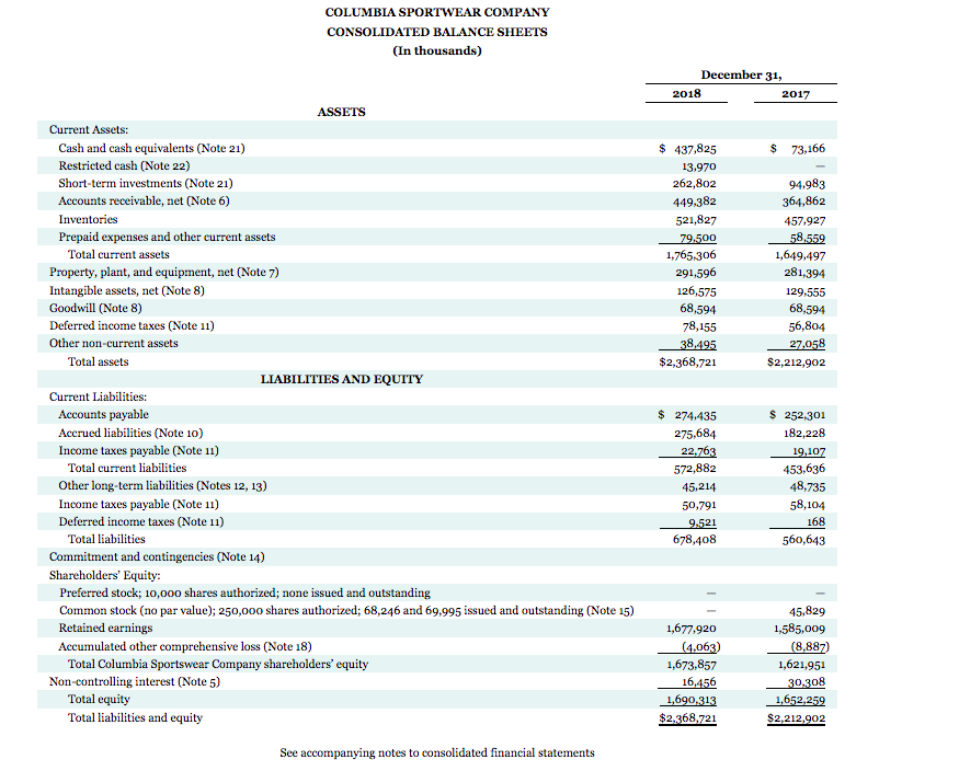 (15.2)%.) Columbia Sportswear Basic earnings per share 1.1 eTextbook and Media eTextbook
