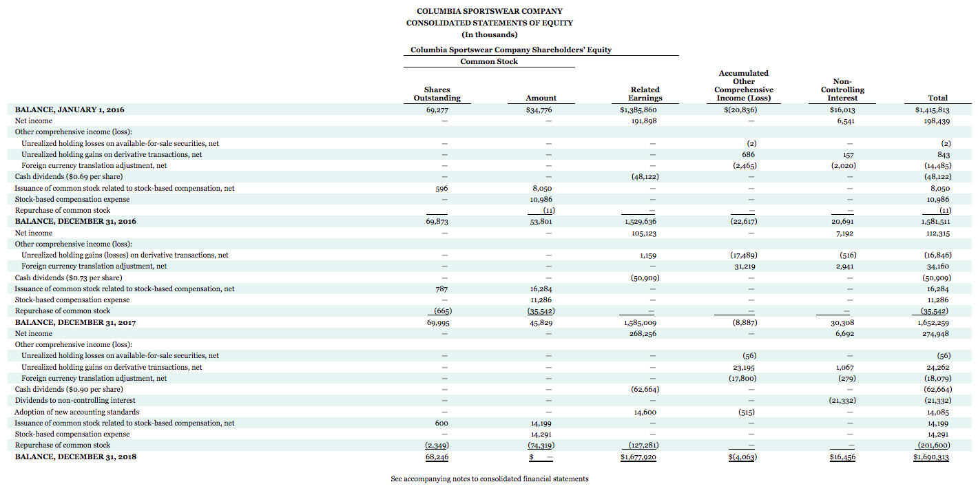 3 used Submit Answer