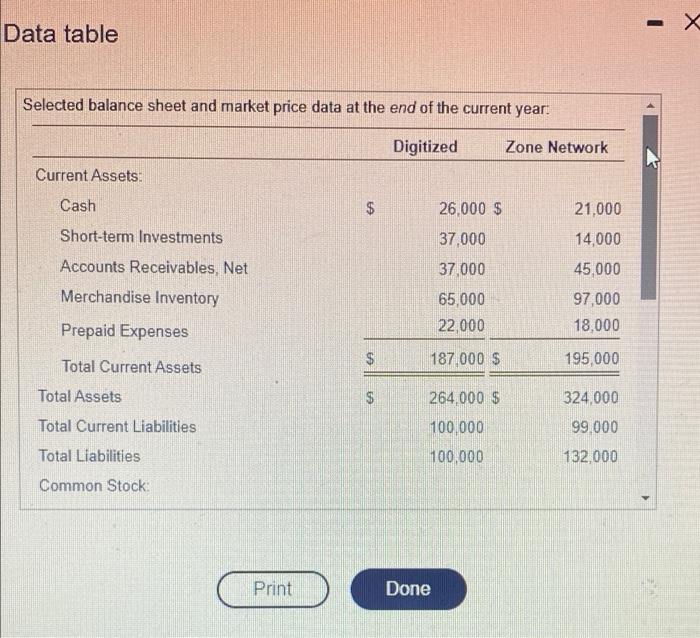 Network Net Sales Revenue (all on credit) $ 421,940 $ 498,955 Cost