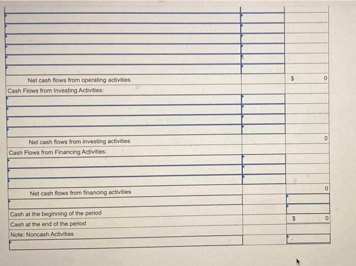 Depreciation expense 159,000 Decrease in accounts receivable 14,100 Increase in inventory (15,100)