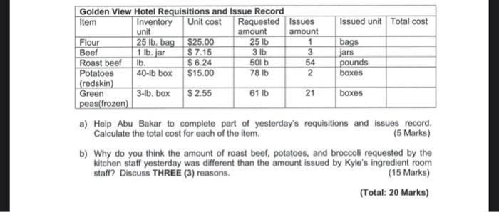 Answer ALL questions in the answer booklet. 1. Abu Bakar manages the
