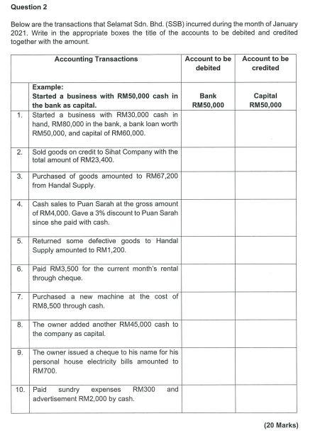 Question 2 Below are the transactions that Selamat Sdn. Bhd. (SSB) incurred