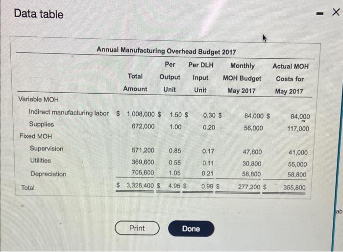 (Click the icon to view additional information.) The actual costs, compared with