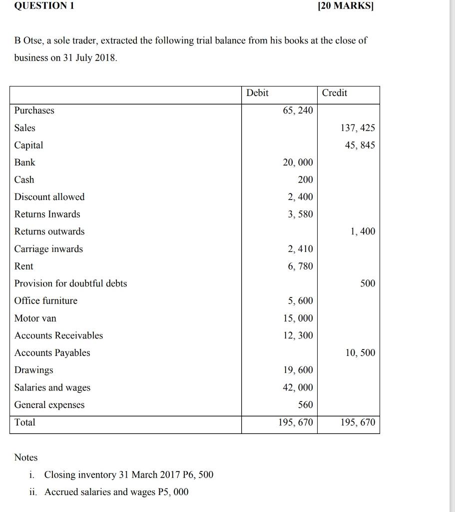 QUESTION 1 [20 MARKS] B Otse, a sole trader, extracted the following