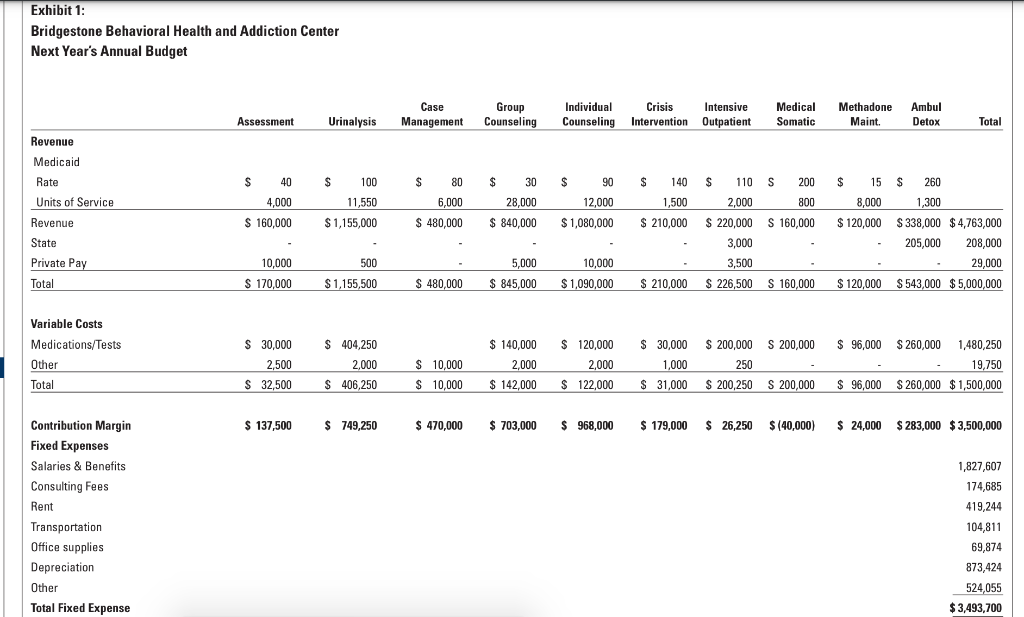 by 10%, what would be the impact on Bridgestone's break-even point revenues?