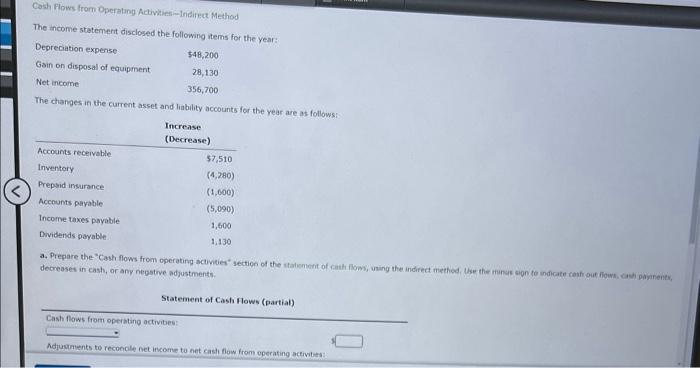 Cash Flows from Operating Activities-Indirect Method The income statement disclosed the following