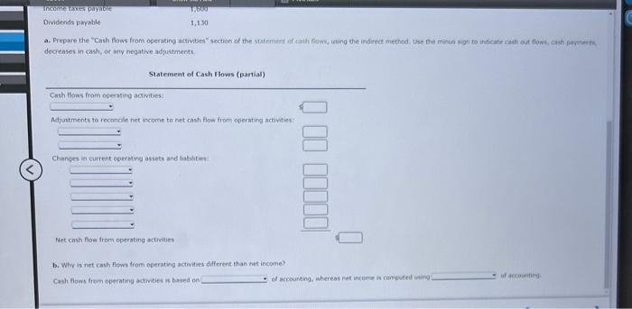 items for the year: Depreciation expense Gain on disposal of equipment Net
